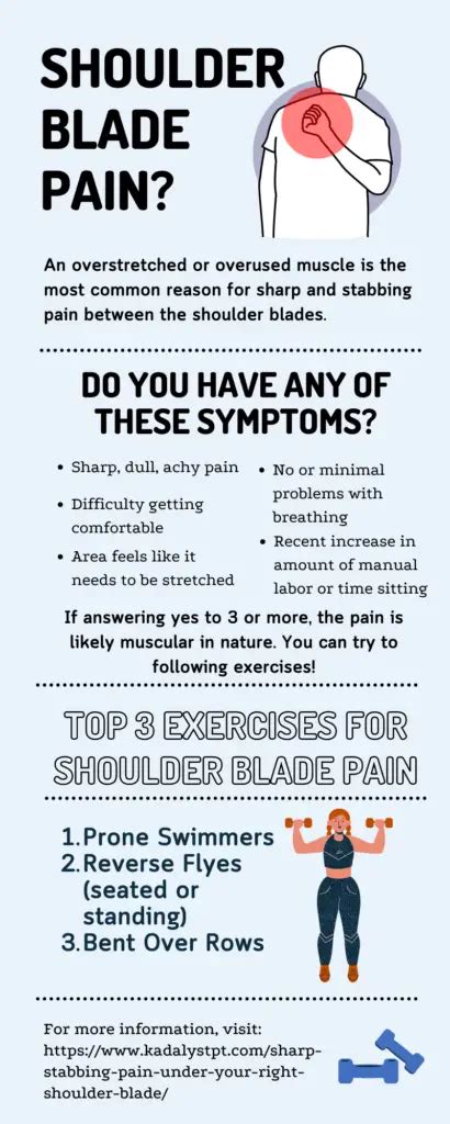 Why Youre Having Sharp Stabbing Pain Under Your Right Shoulder Blade