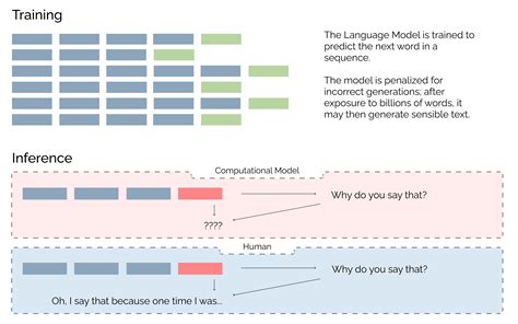 Alex Liebscher Explainability In Generative Language Models