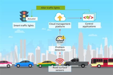 Iot Based Smart Traffic Solution Smart Traffic Lights Smart City Use