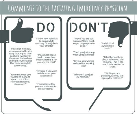 Comments To The Lactating Emergency Physician Dos And Don Ts This Download Scientific Diagram
