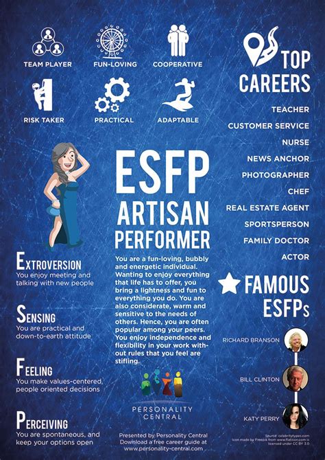 Esfp Introduction Personality Central Istp Personality Isfp Mbti
