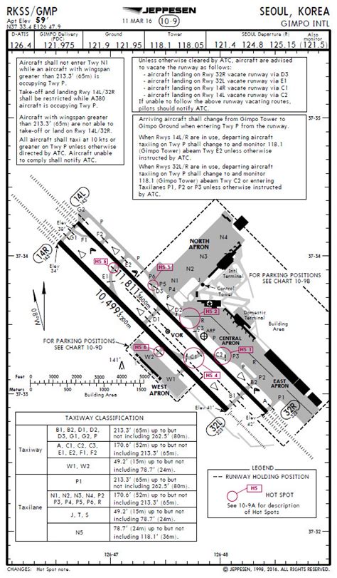 반쪽날개의 환상누각 Jeppesen Chart Airport Diagram