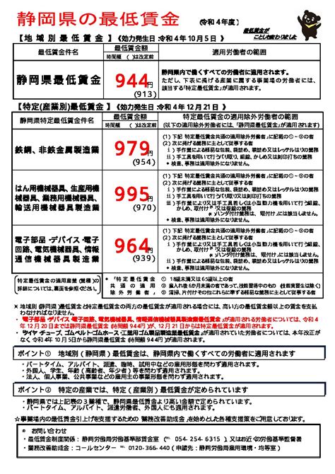 【静岡県特定（産業別）最低賃金】本日より改定されます！！ 連合静岡