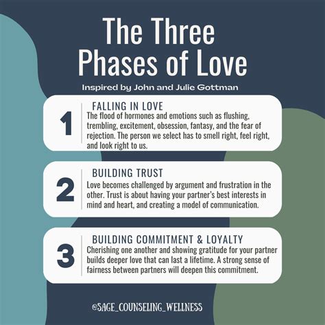 Phases Of Love Building Lasting And Fulfilling Relationships