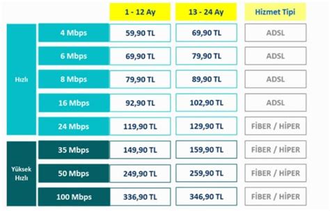 Turkcell Superonline Limitsiz İnternet Fiyatlarını Açıkladı