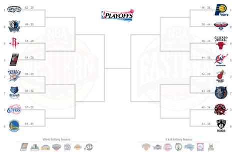 Print Out Nba Playoff Brackets For 2014 Updated Interbasket