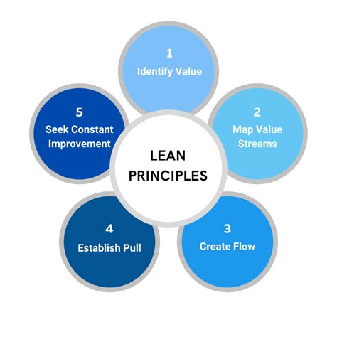 Lean Manufacturing Definition And Benefits Theleansuite