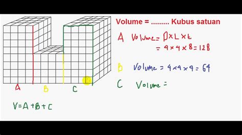 Volume #kubus #balok menentukan volume gabungan antara kubus dan balok sangatlah mudah. Menghitung volume kubus satuan - YouTube