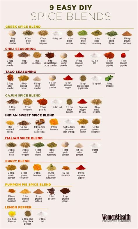 Heres Some Kitchen Cheat Sheets For Yall Spice Mix Recipes