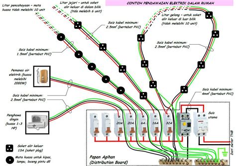 Ini adalah standard yang biasa di semua penghala baru, tetapi perlu. panduan pemasangan elektrik dirumah - Wiring and ...