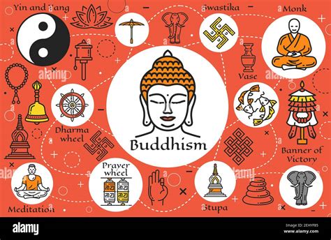 Buddhismus Religion Zeichen Und Symbole Buddhistische Meditation Und