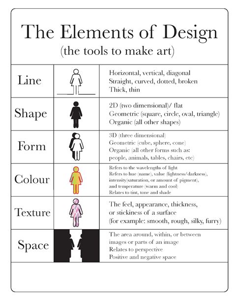16 Interior Design Elements And Principles Images Design Principles