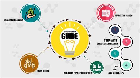 6 Steps Involved In The Entrepreneurial Process Guide
