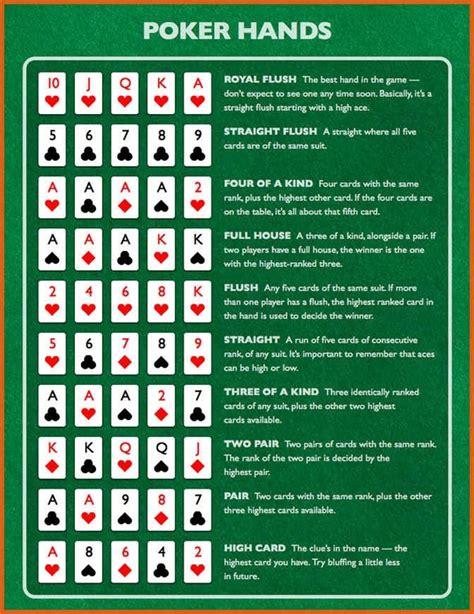 Slots, blackjack, poker, bingo, roulette, video poker What is the most common poker hand? - Quora