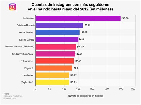 Los 9 Influencers Más Poderosos De Instagram Este 2019