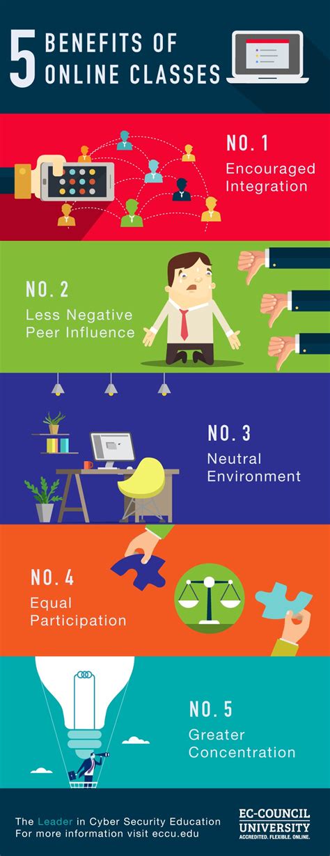 Udemy is an online learning and teaching marketplace with over 155,000 courses and 40 million students. 5 Benefits to Attending Classes Online Infographic - e ...