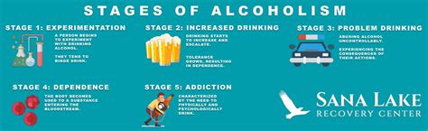 What Are The Stages Of Alcoholism Sana Lake Recovery Center