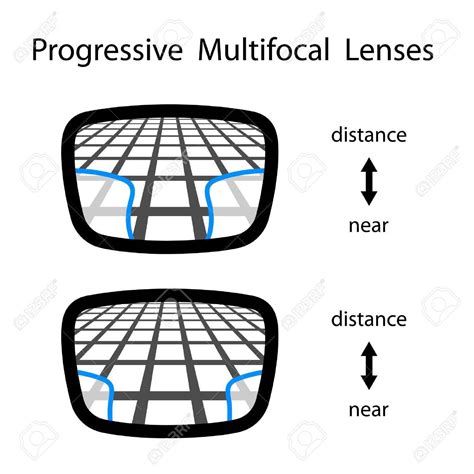 PROS AND CONS OF MULTIFOCAL - Optometrist | Optical Shop