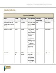 Hazard Identification And Risk Assessment Template 1 Docx SITXWHS004