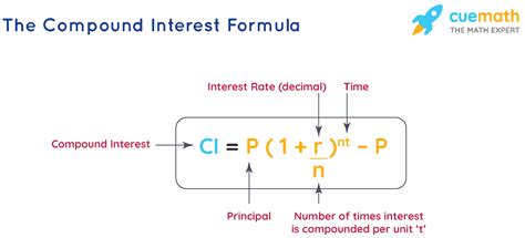 What Is The Formula For Compound Interest