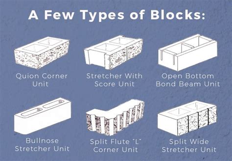 Types Of Concrete Masonry Units Cmu