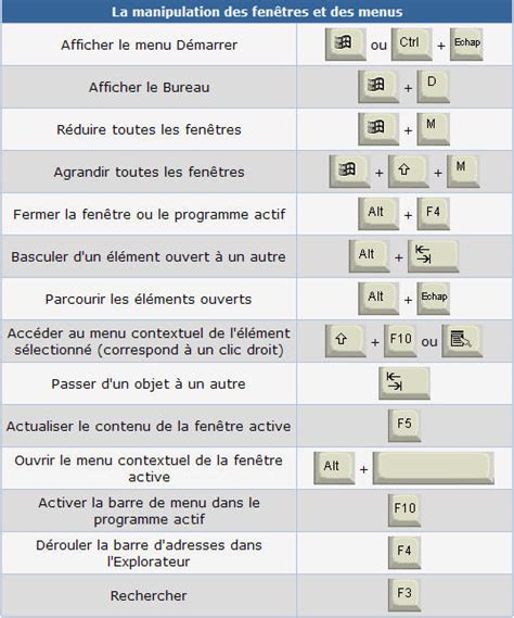 Les Raccourcis Clavier Les Principaux Raccourcis Pour Windows It My Xxx Hot Girl