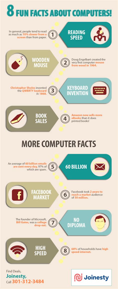 8 Fun Facts About Computers Shared Info Graphics