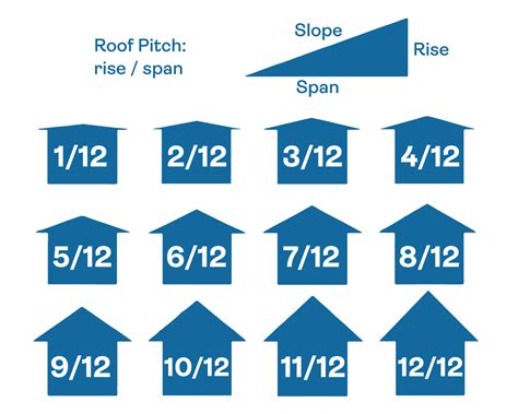 Roof Pitch Calculator Chart