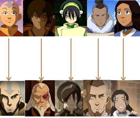 Team Avatar Before And After Rthelastairbender