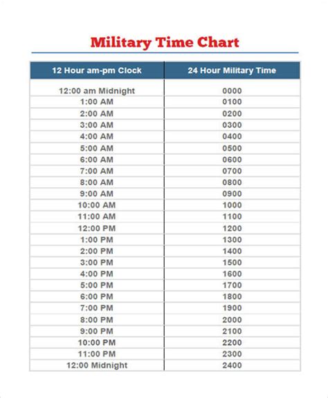 Military Time Chart Printable 24 Hour Clock