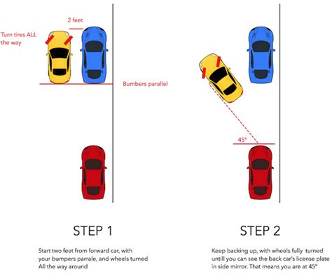 How To Master Parallel Parking Explained In One Easy Chart