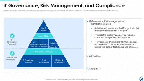 It Governance Risk Management And Compliance Ppt Powerpoint
