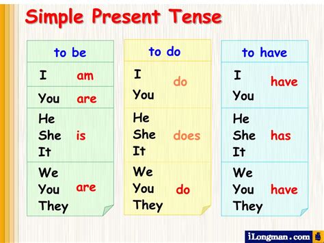 Ppt Simple Present Tense Powerpoint Presentation Free Download Id C26
