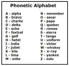 Alpha Bravo Charlie Delta Google Search What Ever Phonetic Alphabet Alphabet Charts Nato