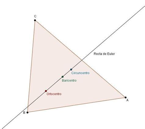 Puntos Y Rectas Notables Del Triángulo Matematicascercanas