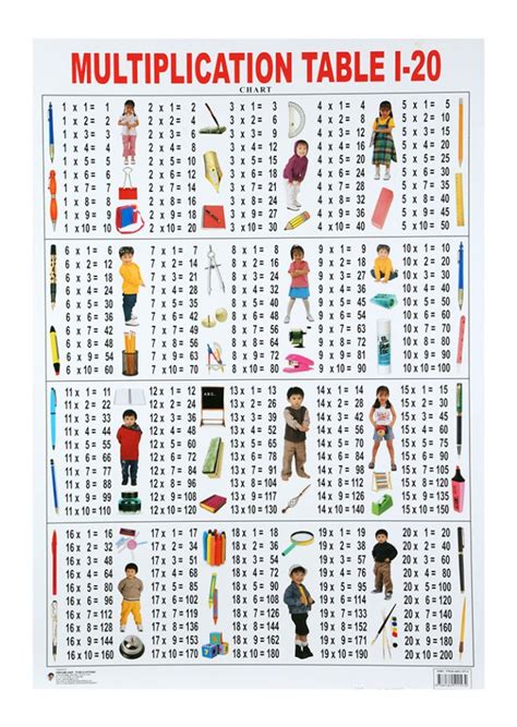 Multiplication Table 1 20 Roman Numerals 1 20 Pdf Archives
