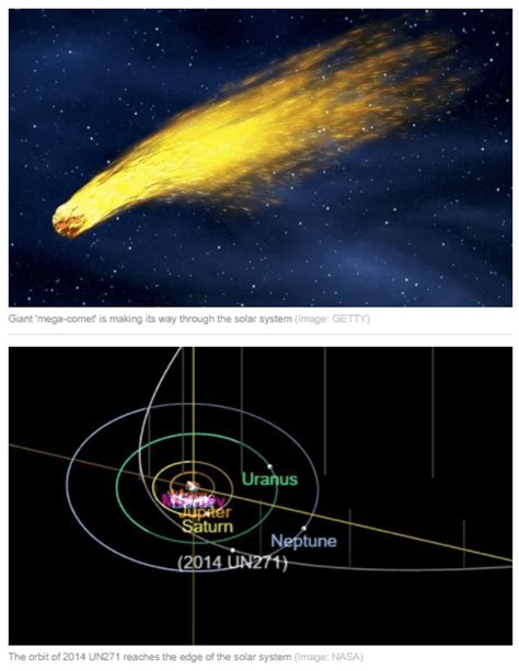 Giant ‘mega Comet Is Making Its Way Through The Solar System Cww7news
