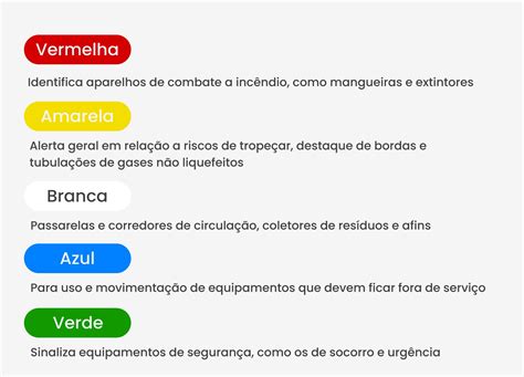 NR 26 e NBR 7195 tudo sobre sinalização de segurança