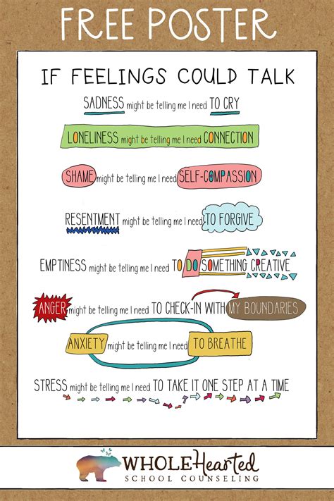 Feelings Poster Parents Teachers Can Use With Young Ones Hang In Your
