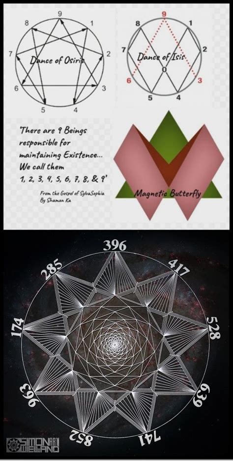Sacred Geometry Patterns Sacred Geometric Sacred Geometry Art Sacred Art Sacred Science
