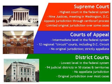 S.64 of cja 1964 mention that session court can pass any sentence except. Room 5 U.S. History: The Judicial Branch