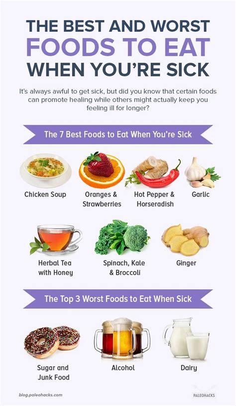the 7 best and 3 worst foods to eat when you re sick sick food eat when sick food when sick