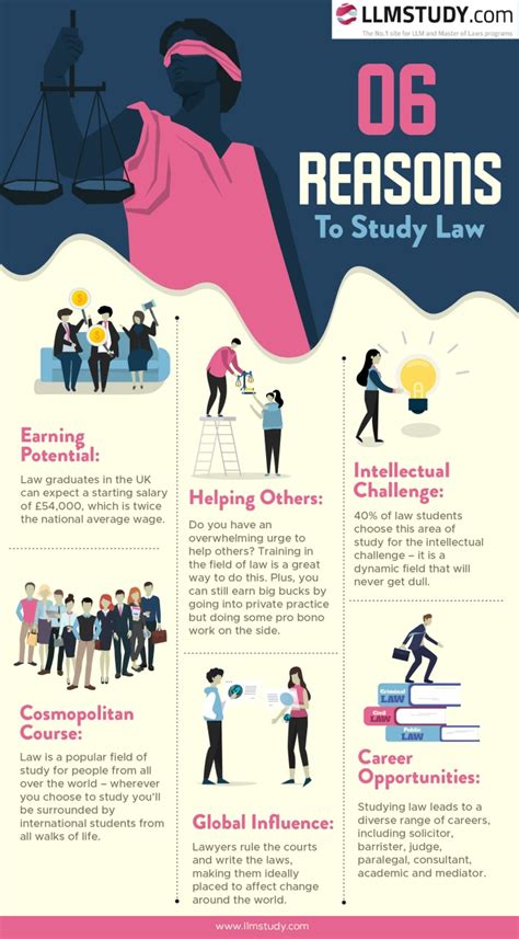 6 Reasons To Study Law Infographic Blog