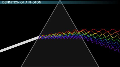 What Is A Photon Definition Energy And Wavelength Video And Lesson