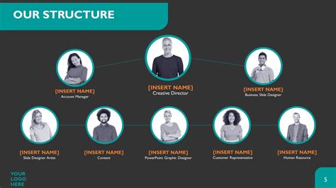 Project Management Team Structure Sample Of Ppt Powerpoint Templates