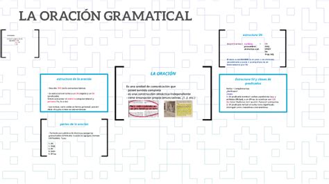 La OraciÓn Gramatical By Arnau Pons