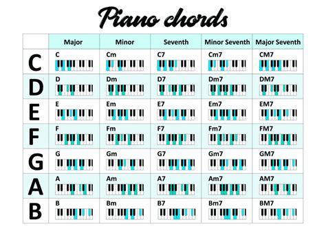 Basic Piano Chords For Beginners Easy Music Grotto