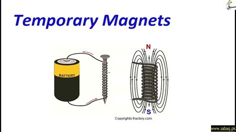 Permanent And Temporary Magnets General Science Lecture Sabaqpk