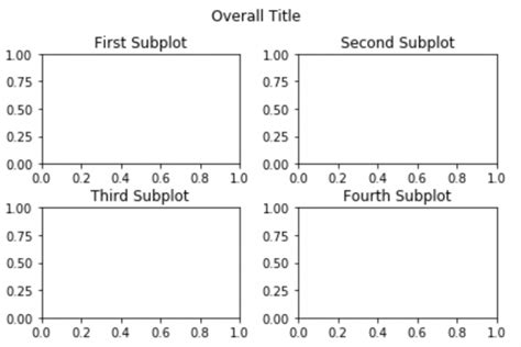 How To Adjust Spacing Between Matplotlib Subplots Statology