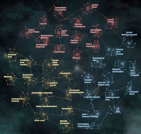 Skill Tree List Of Major Skills Assassin S Creed Valhalla Wiki